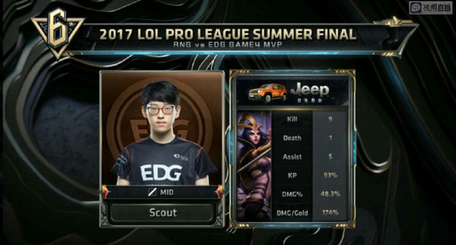 累积大量分 累积大量分