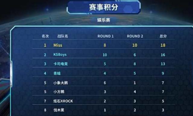 是否自动获
