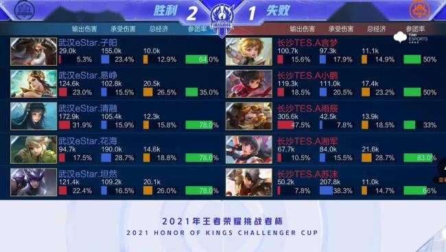 回滚